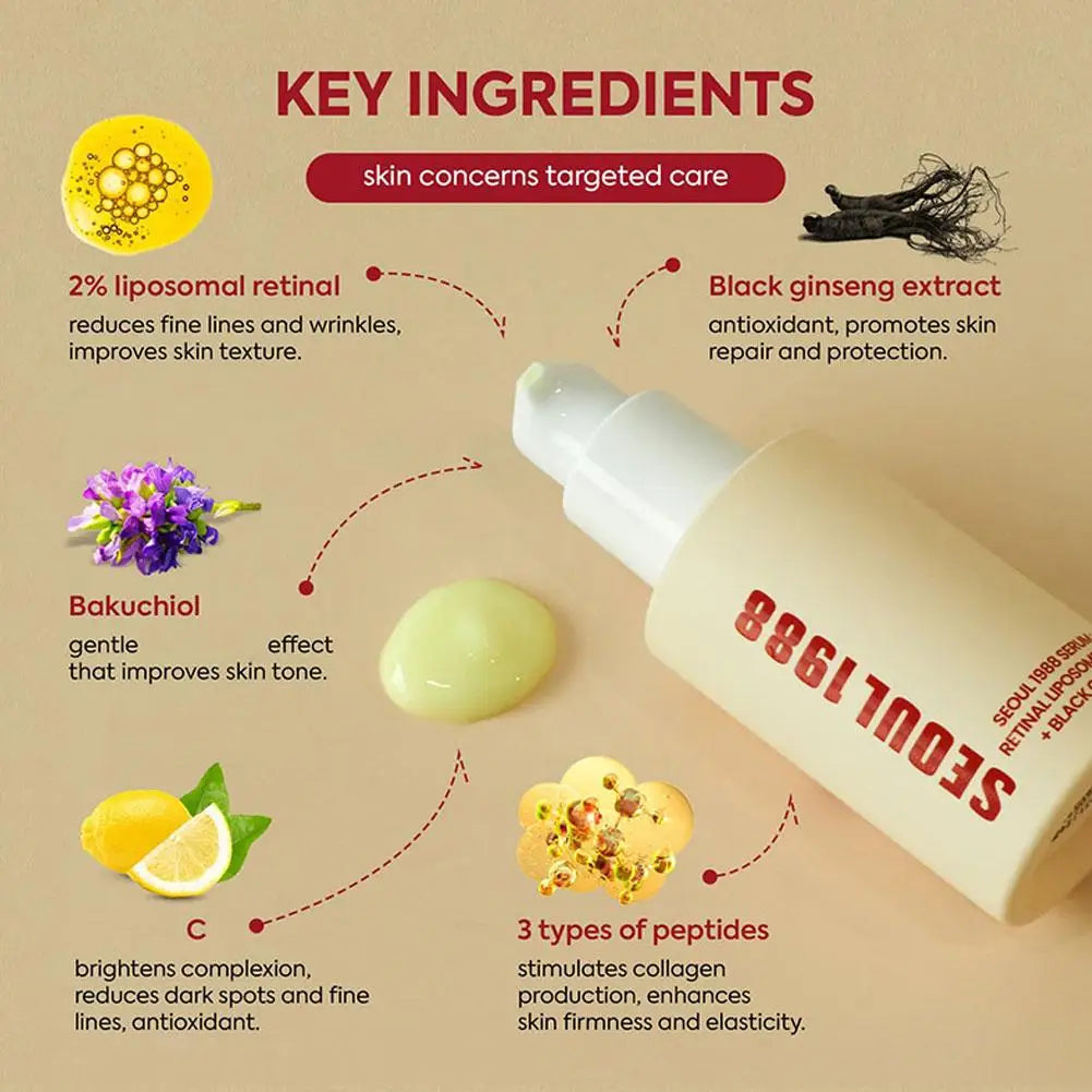 Korean SEOUL 1988 Skin Care Set - Retinol Eye Cream, Ginseng Niacinamide Serum, Cleanser